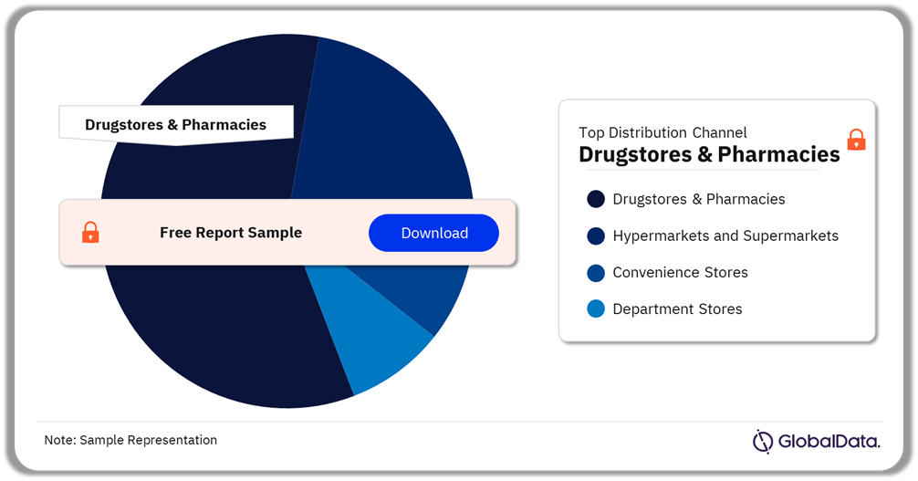 Drugstores & Pharmacies led the Colombian Baby Food Sales in 2023