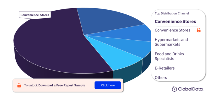 Indonesia Dairy and Soy Food Market, by Distribution Channels