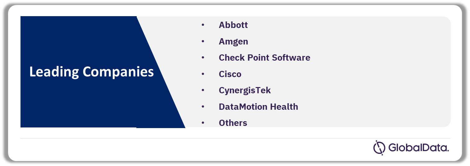 Leading Companies Making Their Mark Within the Cybersecurity Theme in the Healthcare Industry