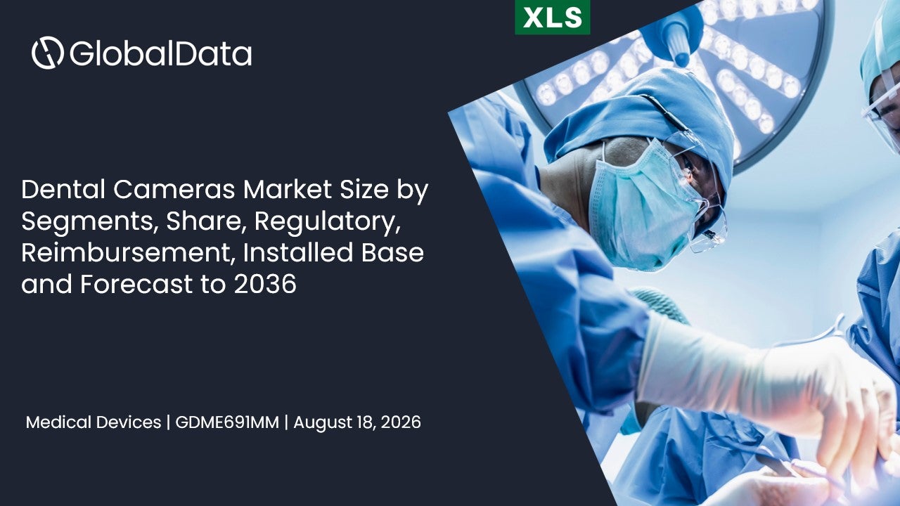 Dental Cameras Market Size by Segments, Share, Regulatory, Reimbursement, Installed Base and Forecast to 2036 standard reports