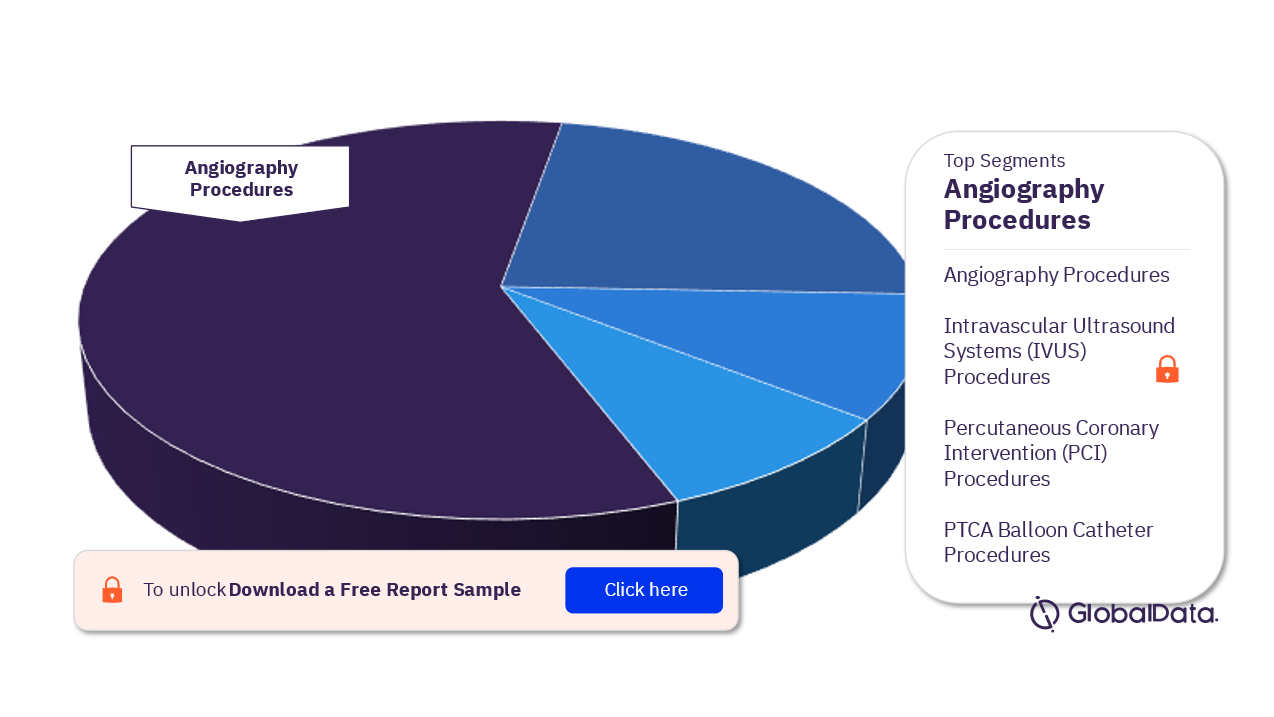 Spain Interventional Cardiology Procedures Market Analysis, by Segments