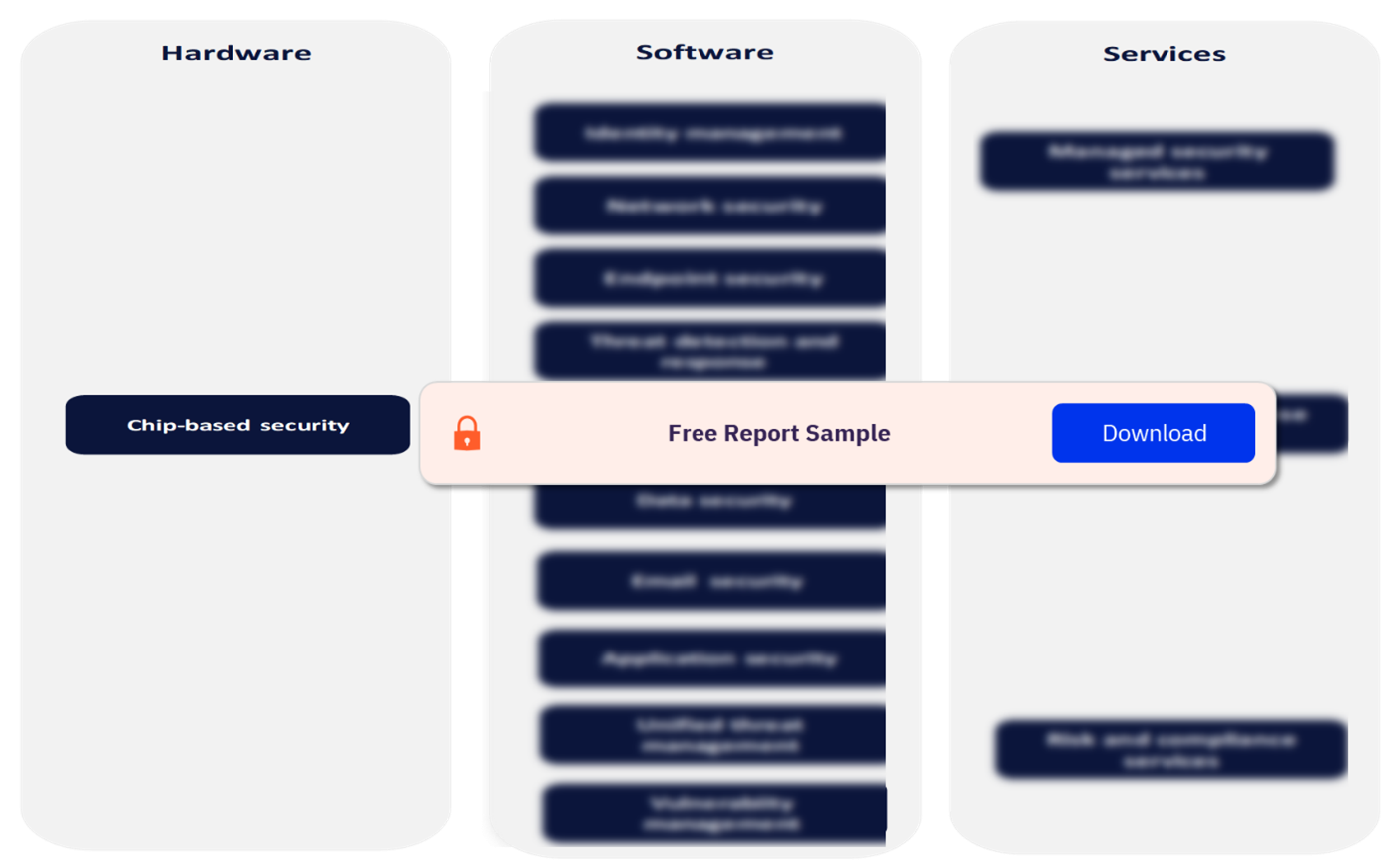 The Cybersecurity Value Chain Outlook
