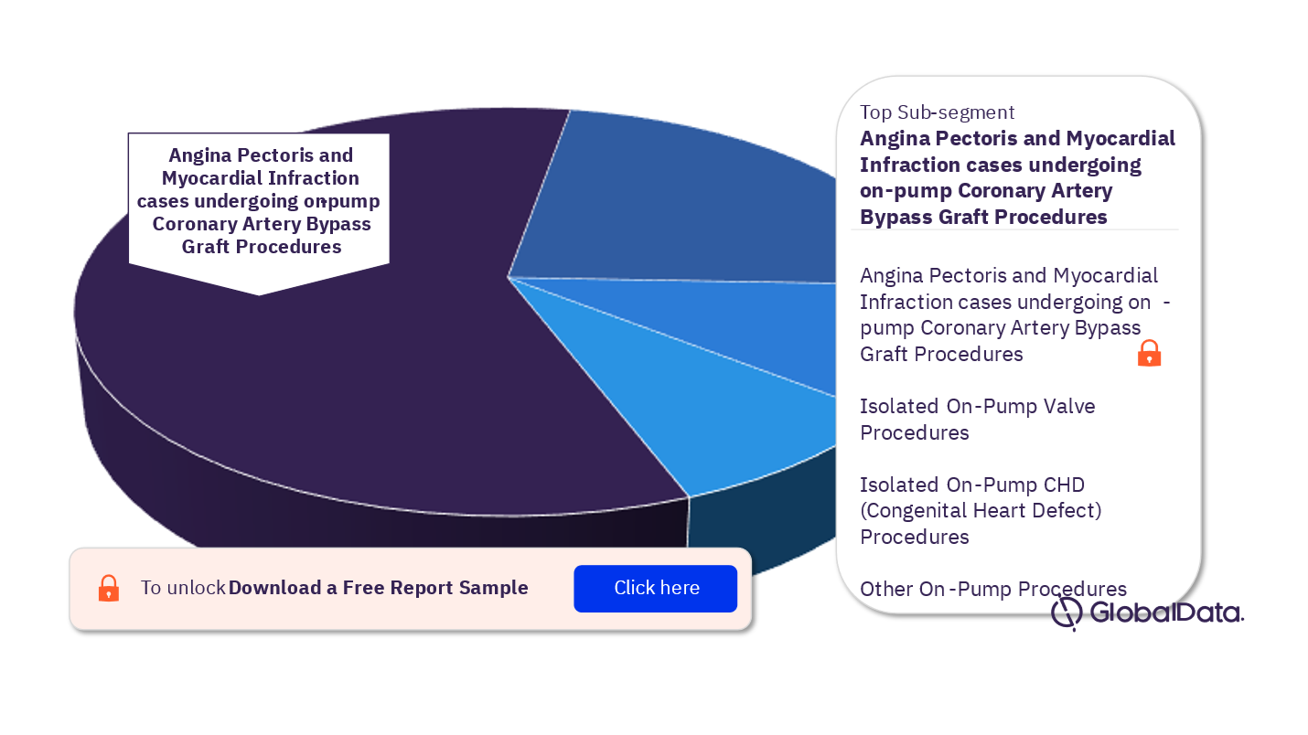 US Cardiovascular Surgery Procedures Analysis by Sub-Segments