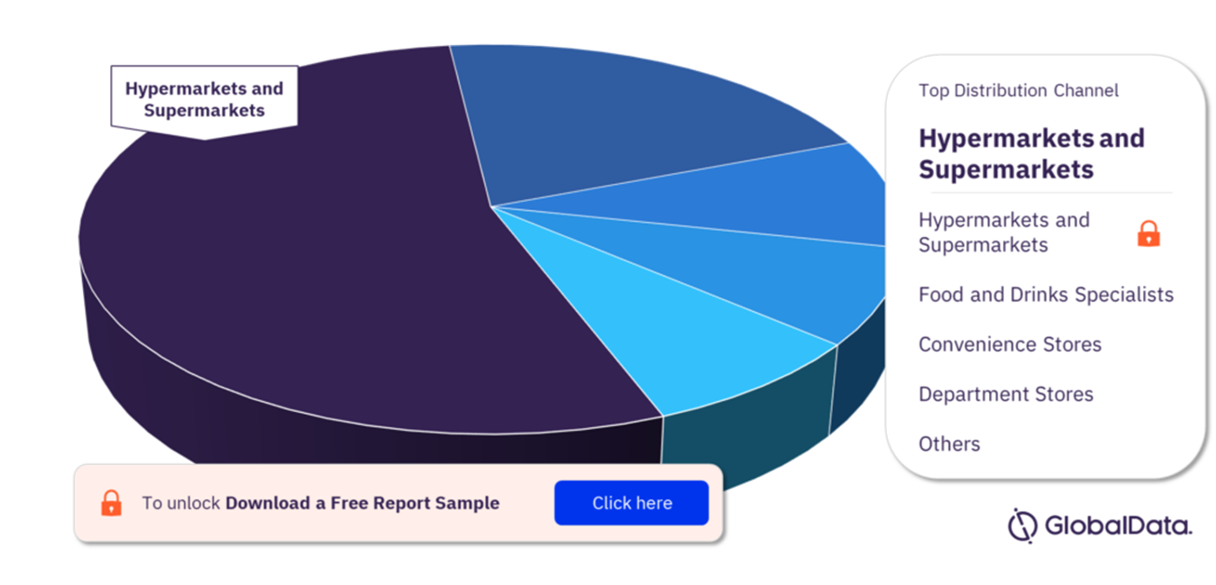 Americas Spirits Market Analysis by Distribution Channels, 2021–2026 (%)