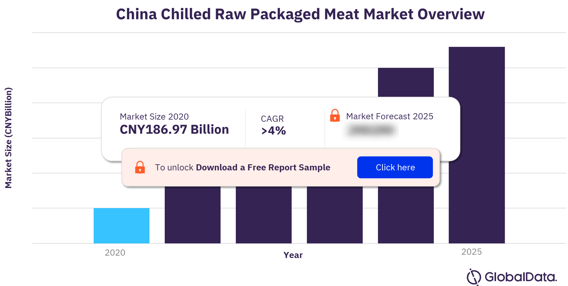 China chilled raw packaged meat market outlook