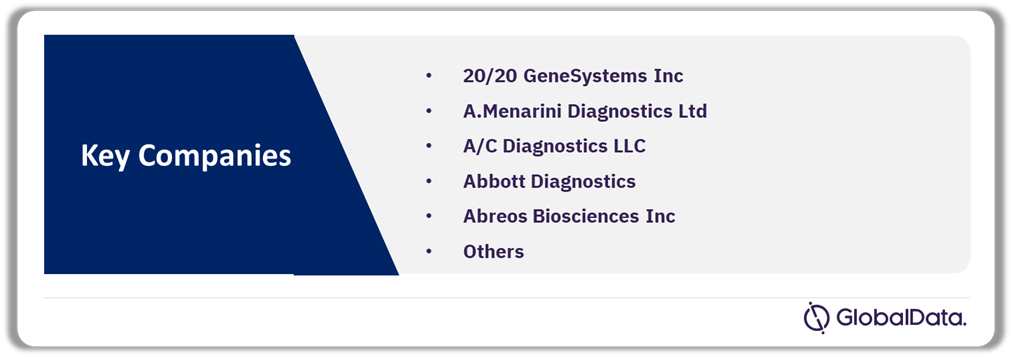  Clinical Chemistry Pipeline Market Analysis by Companies, 2024 
