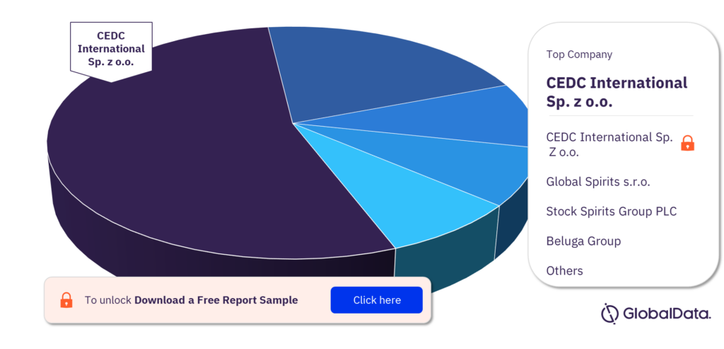 Eastern Europe spirits market, by key companies