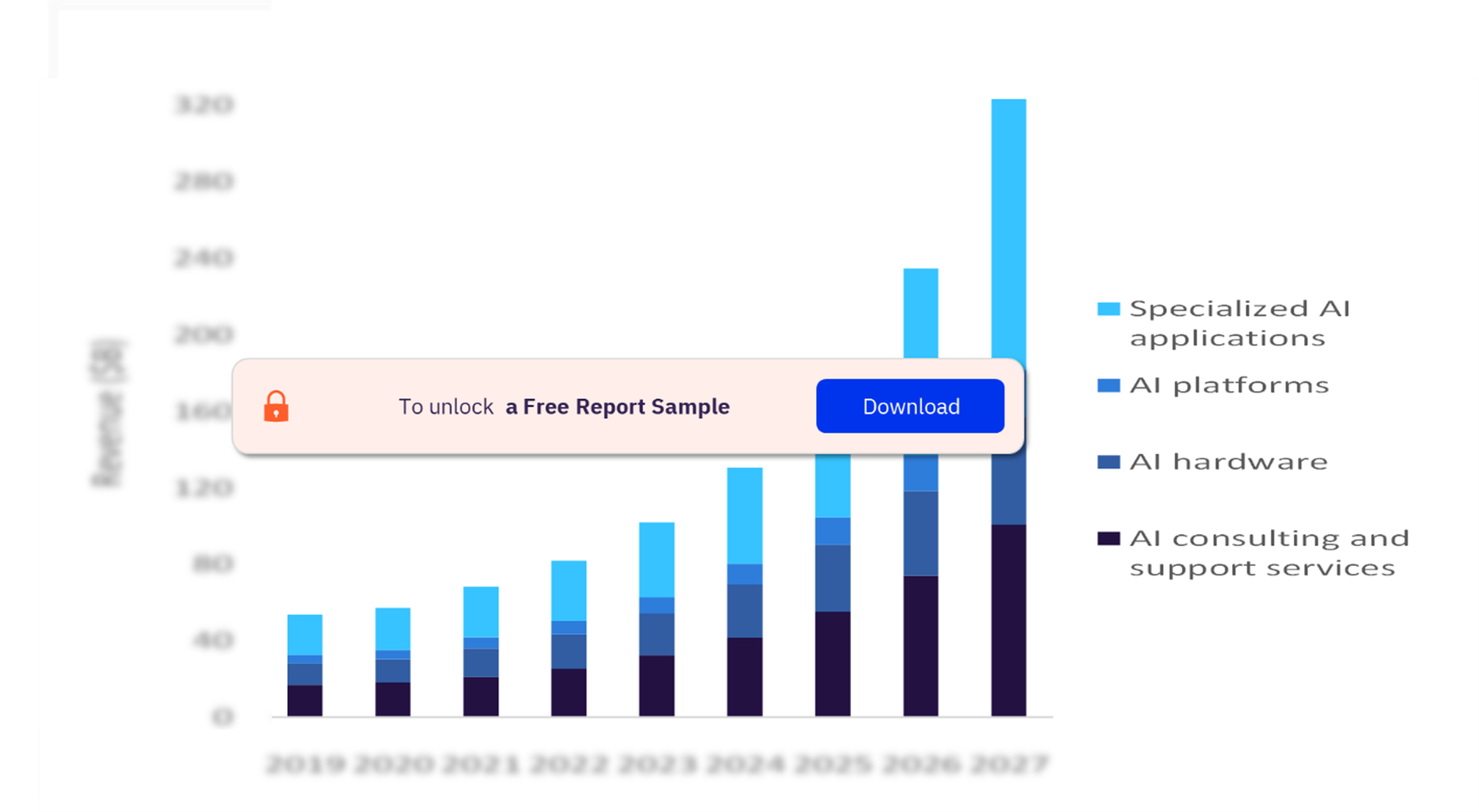 Future of Work in Consumer, Foodservice, and Packaging Industry Analysis