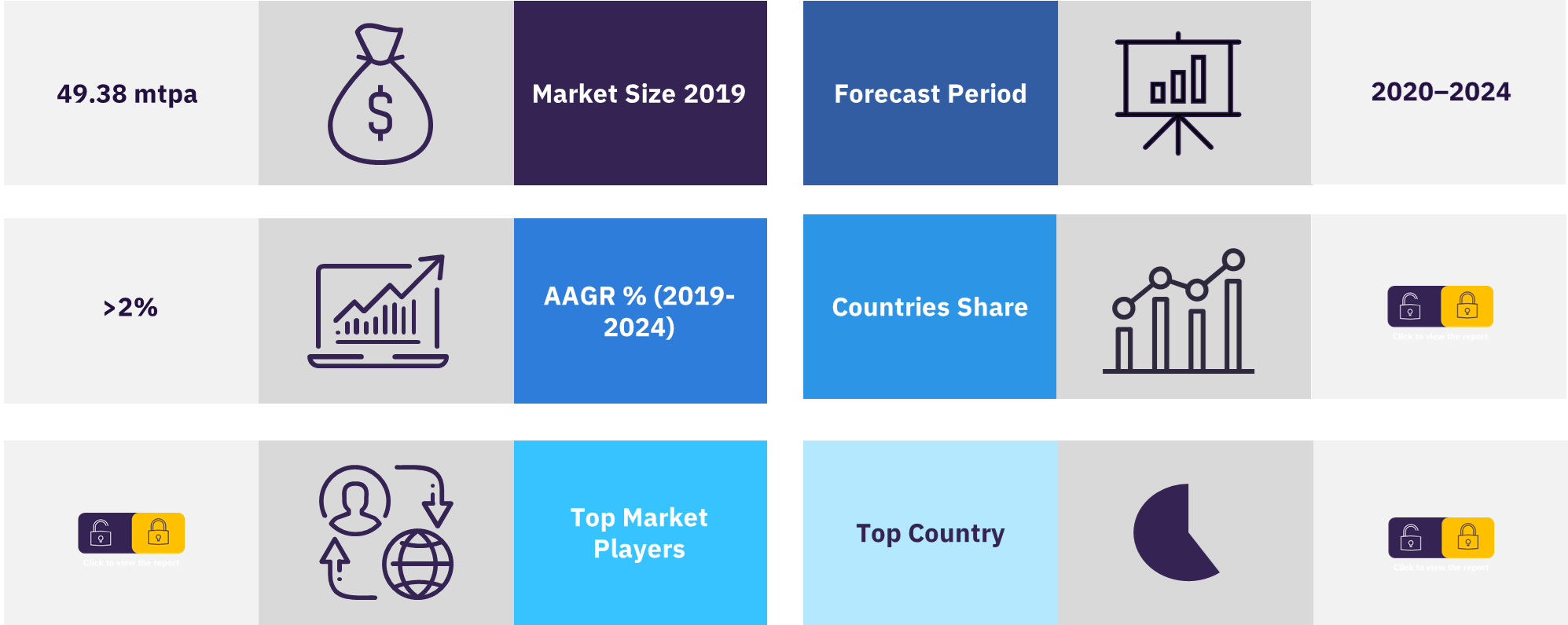 Global VCM market overview