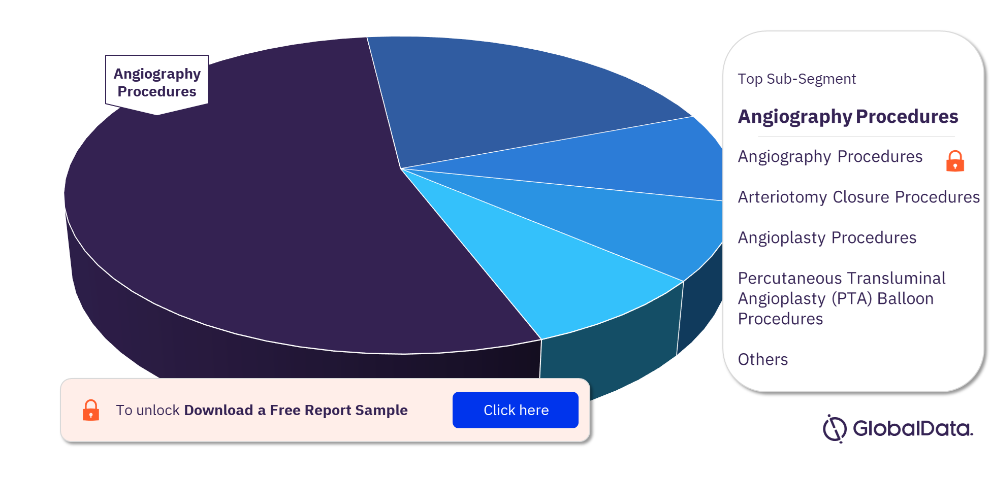 India Peripheral Vascular Procedures Market Analysis by Sub-Segments