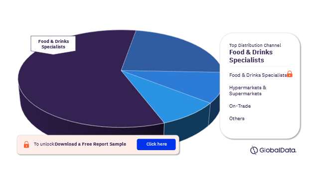 India Spirits Market Analysis, by Distribution Channel 