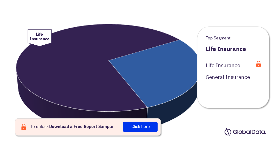 Isle of Man Insurance Market Analysis, by Segments, 2021 (%)