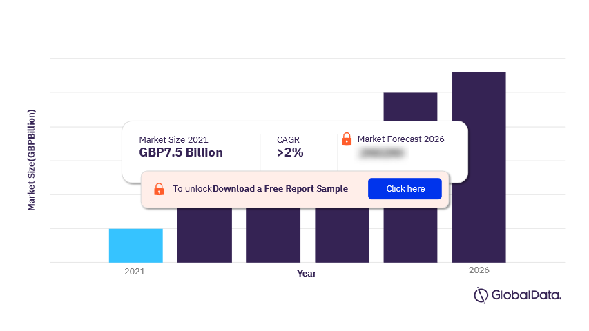 Isle of Man Insurance Market Outlook, 2021-2026 (GBP Billion)