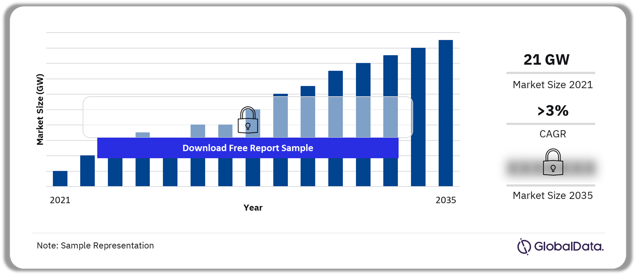 Israel Power Market Outlook 2021-2035 (GW)