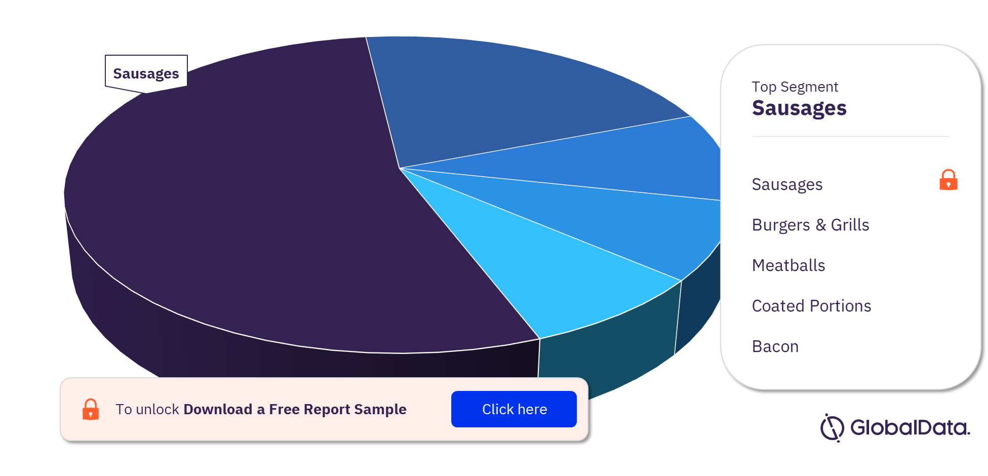 Mexico Chilled Raw Packaged Meat Market Analysis by Segments