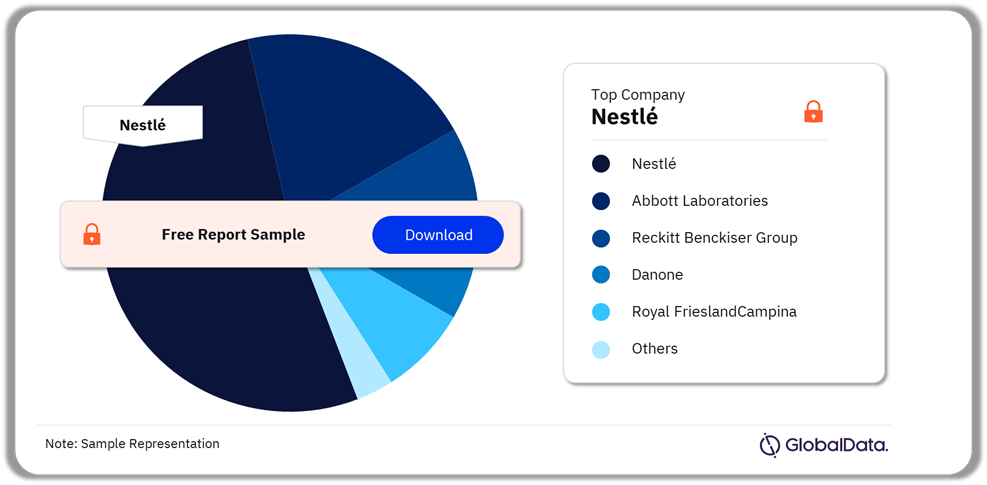 Nestlé was the leading Singaporean baby food company in 2023