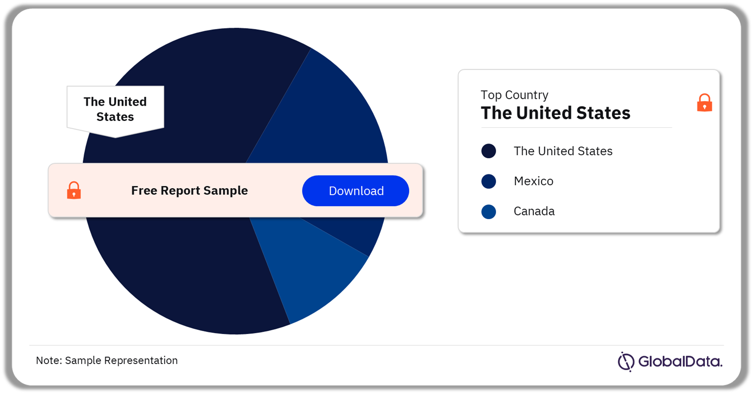 North America Laparoscopic Sterilization Procedures Market Analysis by Country, 2022 (%)