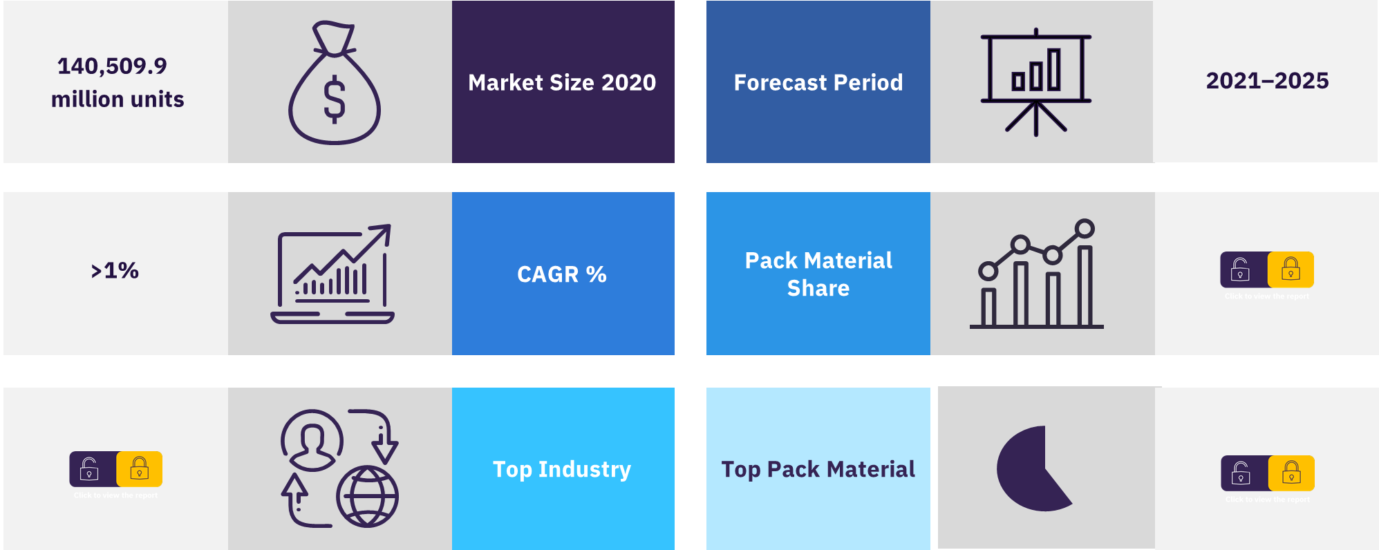Overview of the packaging market in Russia