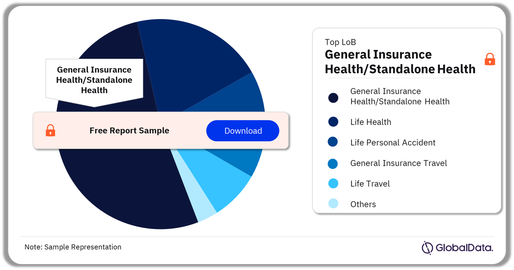 PA&H Insurance Market Analysis by Line of Business, 2023 (%)