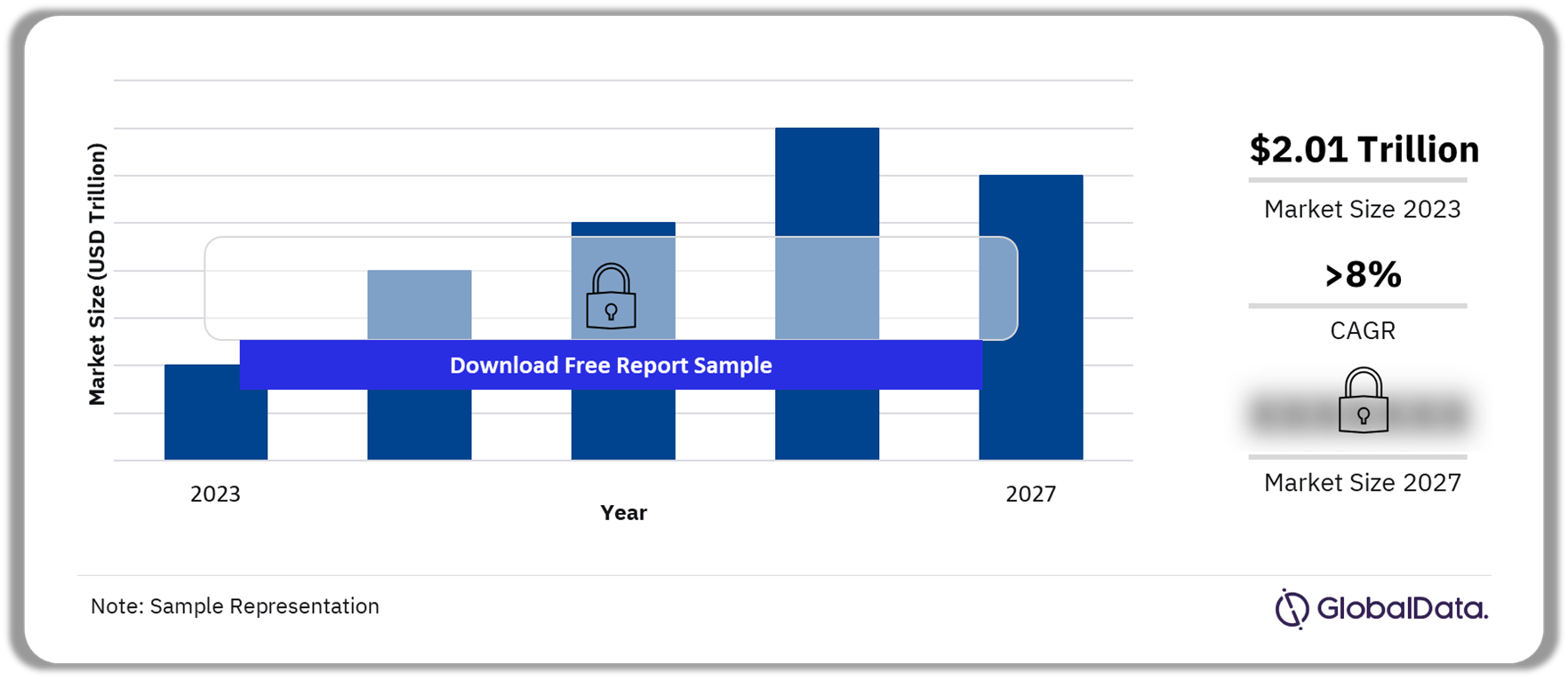 PA&H Insurance Market Outlook 2022-2027 ($ Trillion)