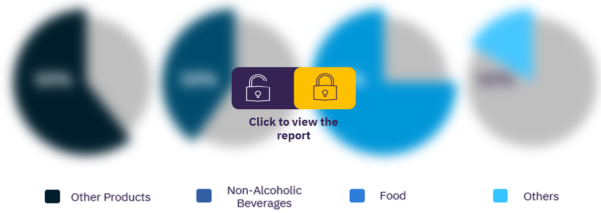 Packaging market in Russia, by end-use industry