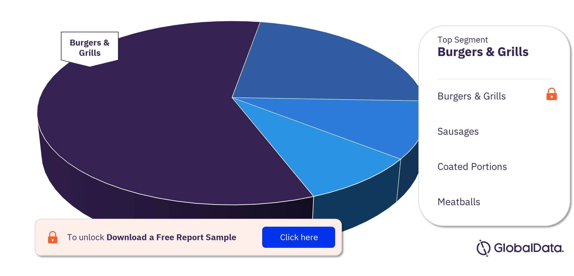Saudi Arabia Chilled Raw Packaged Meat Market Analysis by Segments