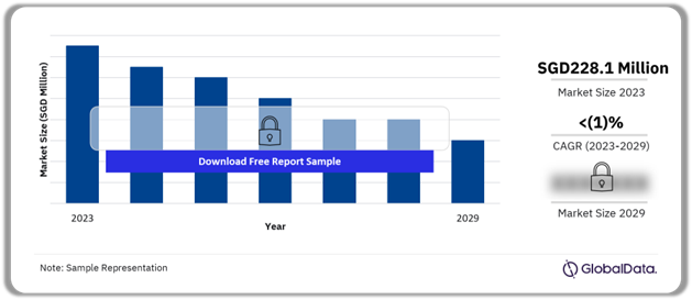 Singapore Baby Food Market Outlook 2023-2029 (SGD Million)