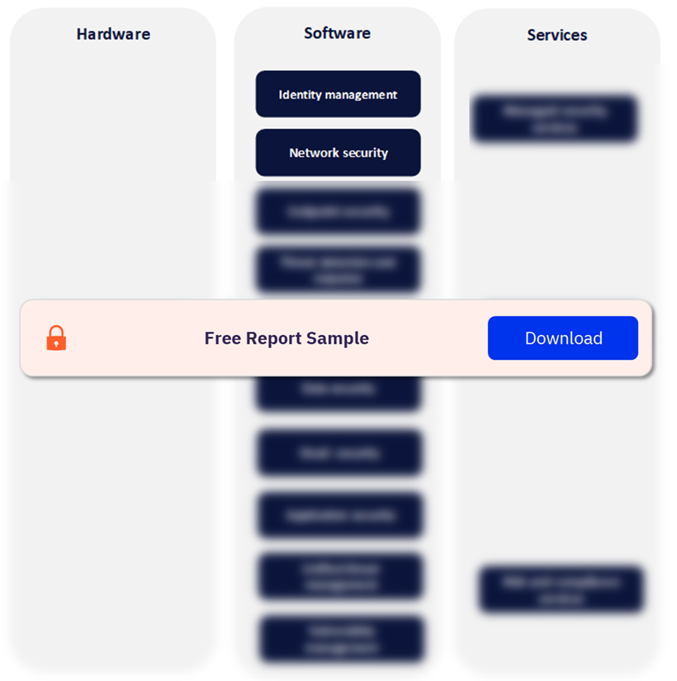 The Cybersecurity Value Chain