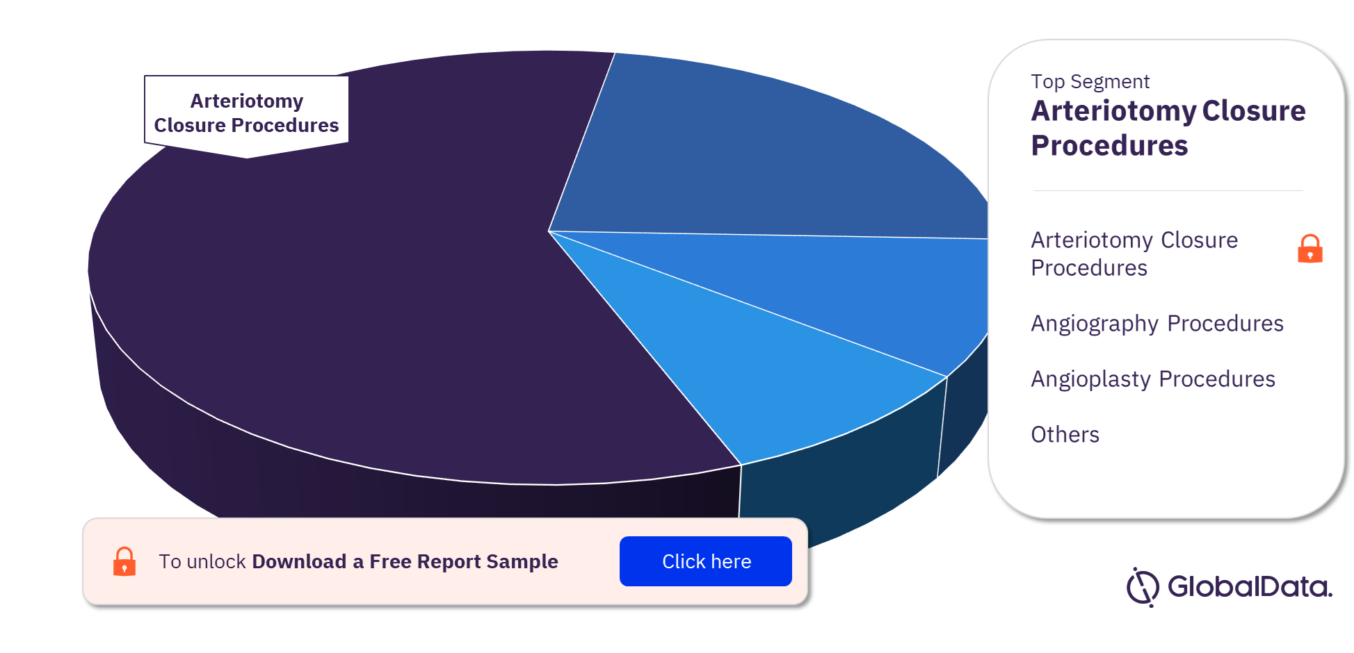 UK Peripheral Vascular Procedures Market Analysis, by Segments