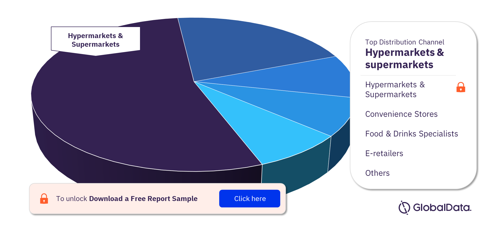 UK chilled raw packaged meat market, by distribution channels