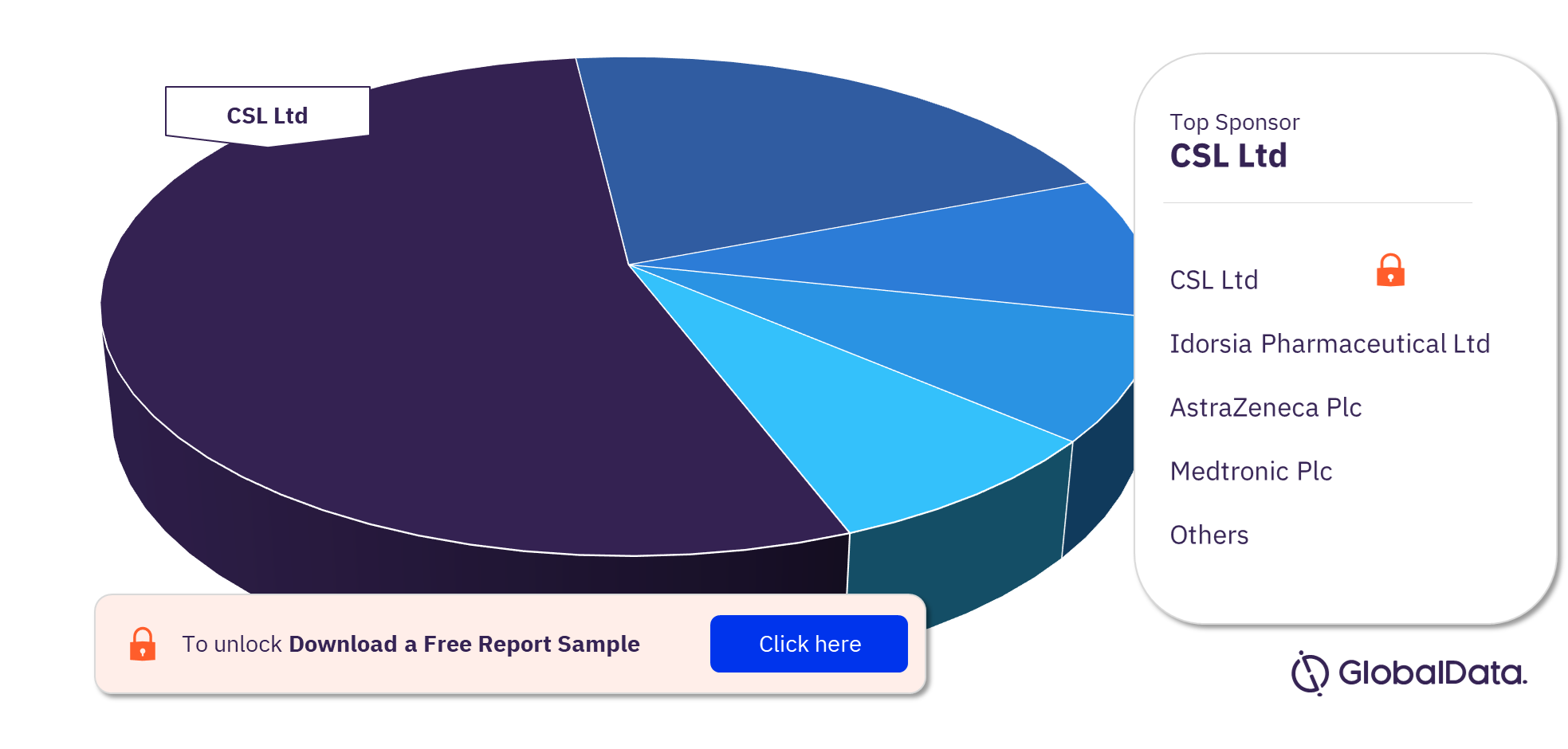 Aneurysm Clinical Trials Market Analysis by Sponsors, 2023 (%)