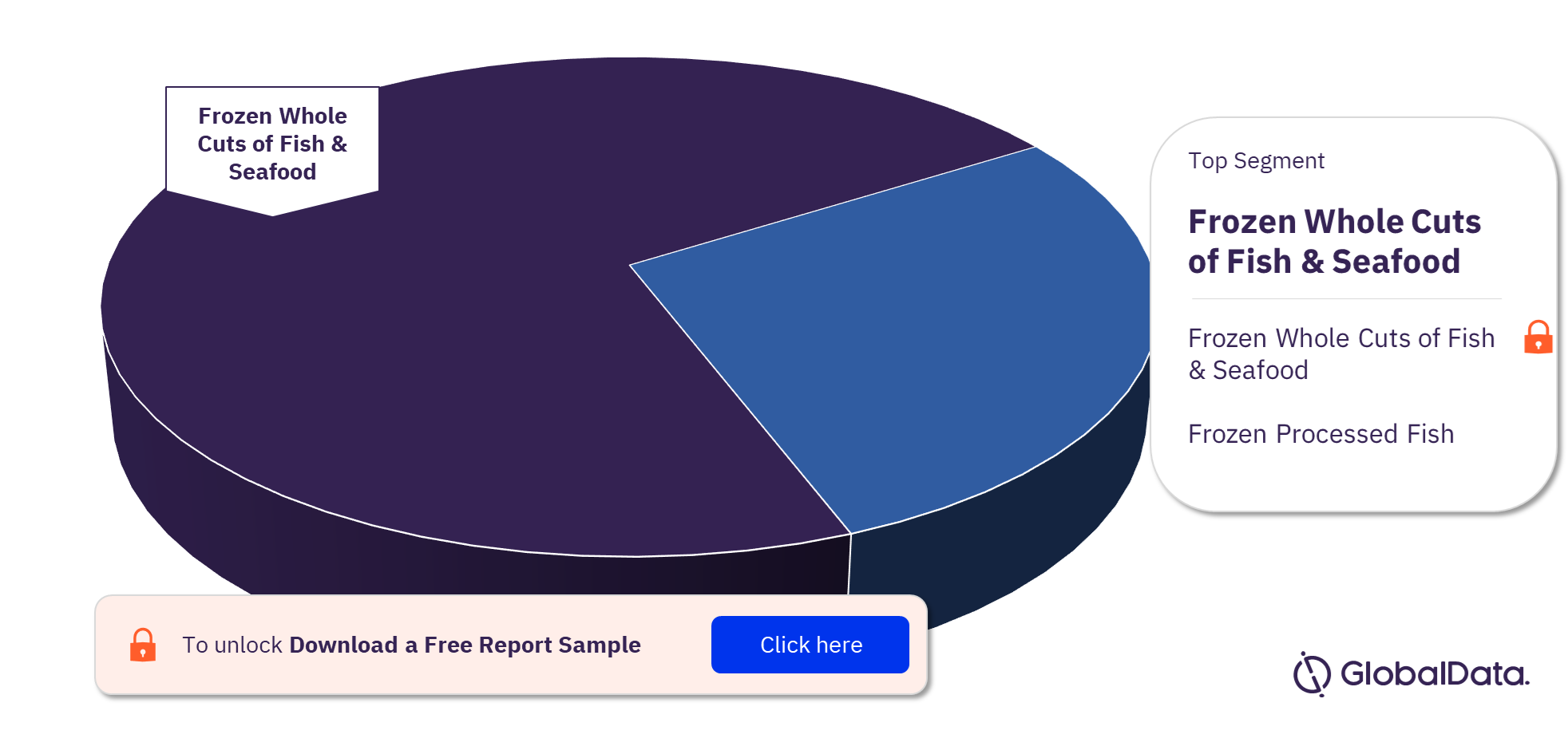 Argentina Frozen Fish and Seafood Market Analysis, by Segments, 2021 (%)