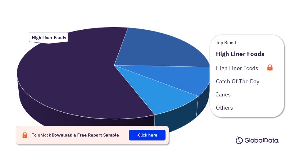 Canada Frozen Fish and Seafood Market Analysis, by Brands, 2021 (%)
