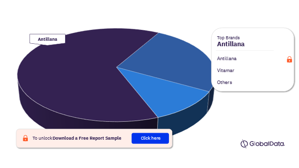 Colombia Frozen Fish and Seafood Market Analysis, by Brands, 2021 (%)