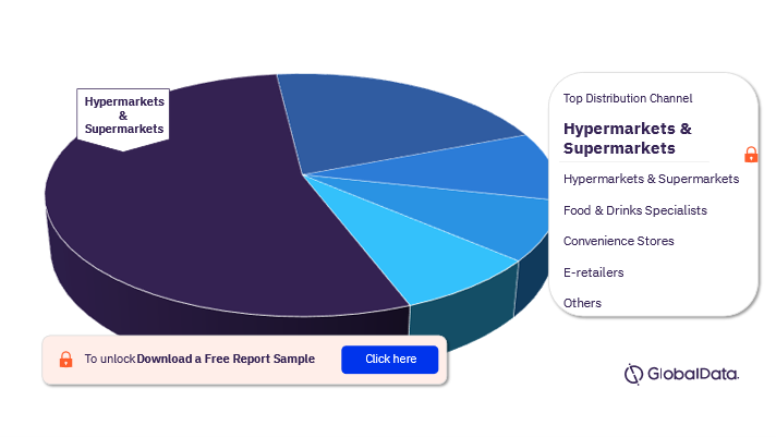 Colombia Frozen Fish and Seafood Market Analysis, by Distribution Channels, 2021 (%)