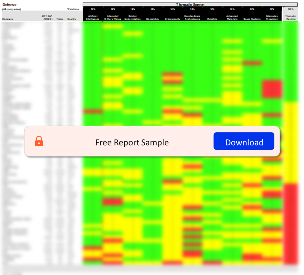 Defense Sector Scorecard - Thematic Screen