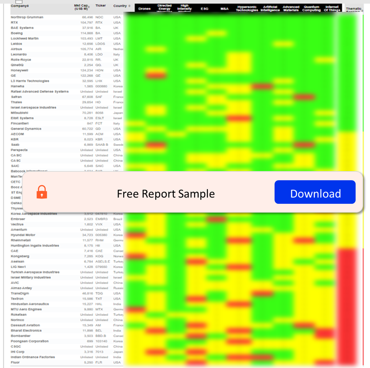 Defense Sector Scorecard– Thematic Screen