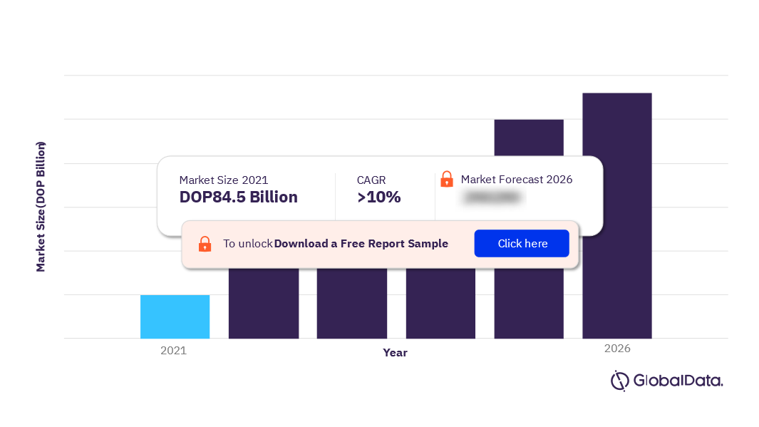 Dominican Republic Insurance Market Outlook, 2021-2026 (DOP Billion)