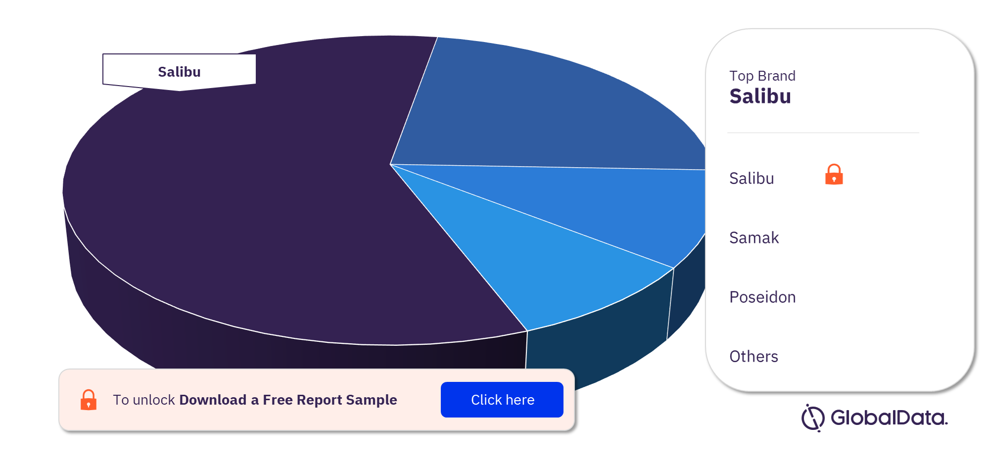 Egypt Frozen Fish & Seafood Market Analysis by Brands, 2021 (%)