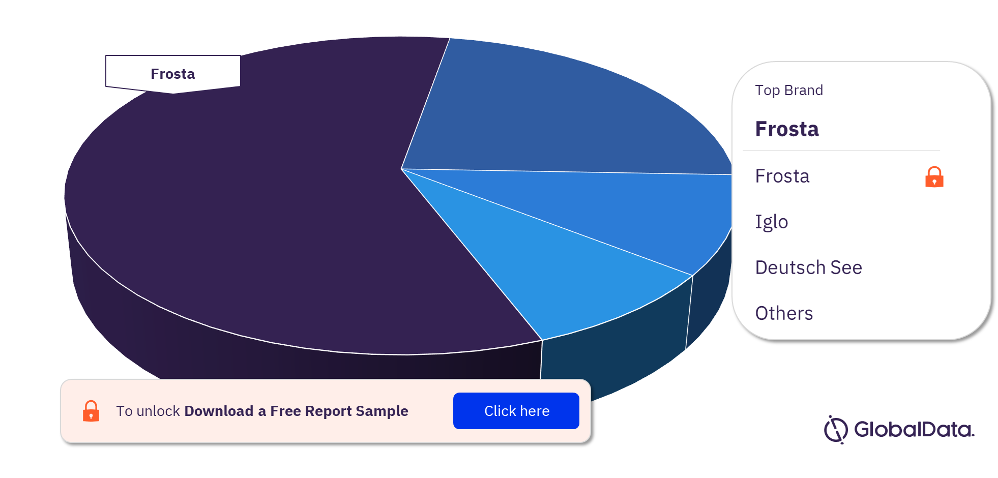 Germany Frozen Fish and Seafood Market Analysis, by Brands, 2021 (%)