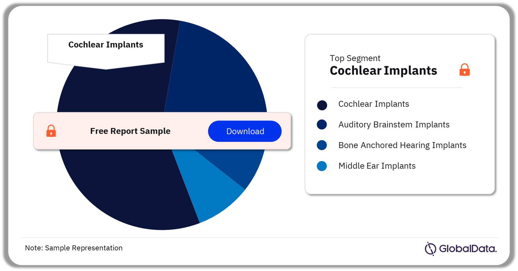 Hearing Implants Market Analysis by Segments, 2023 (%)
