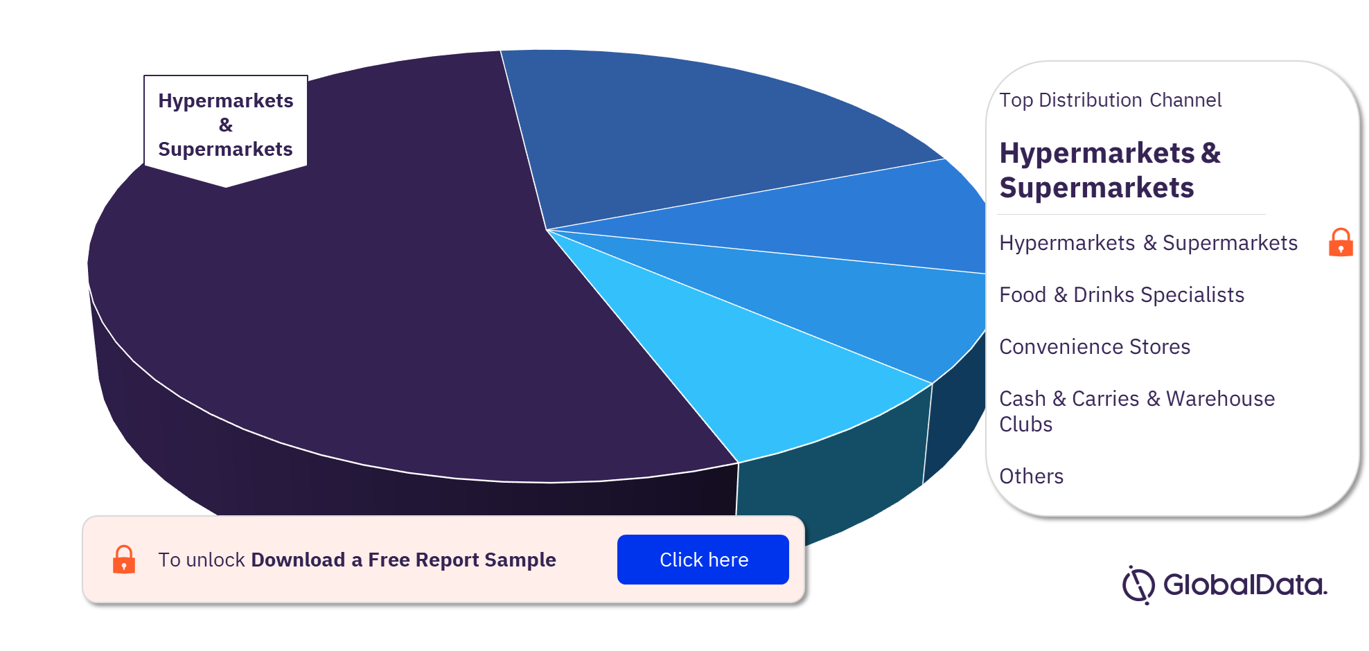 Israel Frozen Fish and Seafood Market Analysis, by Distribution Channels, 2021 (%)