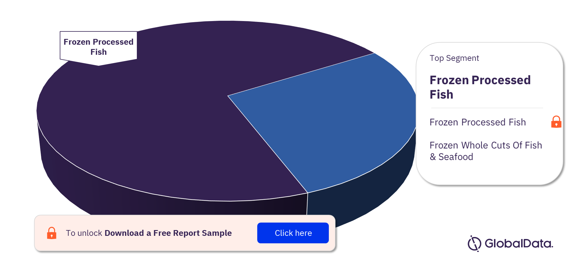 Israel Frozen Fish and Seafood Market Analysis, by Segments, 2021 (%)