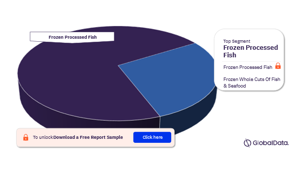 Italy Frozen Fish and Seafood Market Analysis, by Segments, 2021 (%)