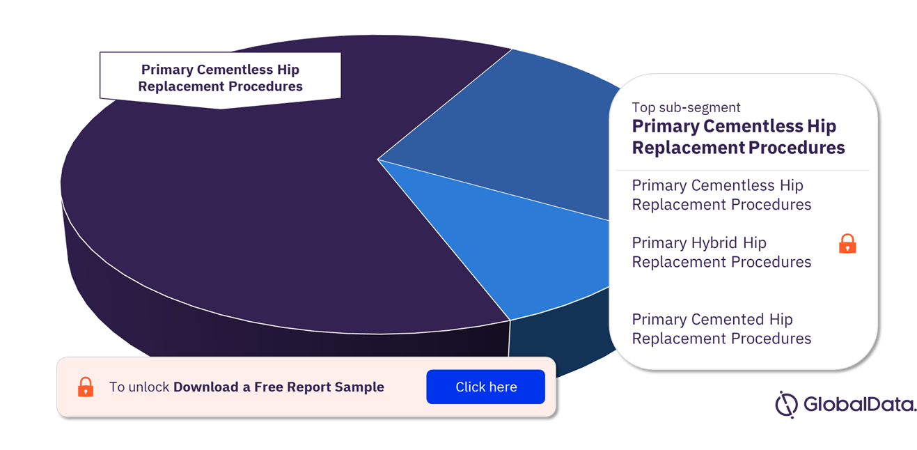 Italy Primary Hip Replacement Procedures Analysis by Sub-Segments