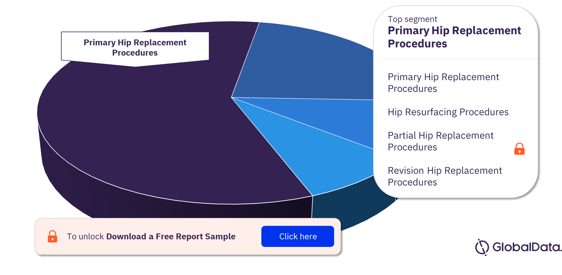 Italy Primary Hip Replacement Procedures Market Analysis by Segments