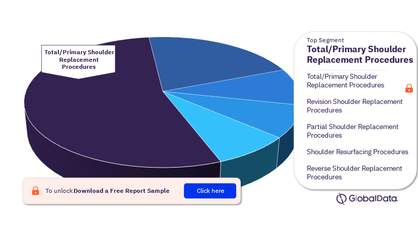 Italy Shoulder Replacement Procedures Market Analysis, by Segments