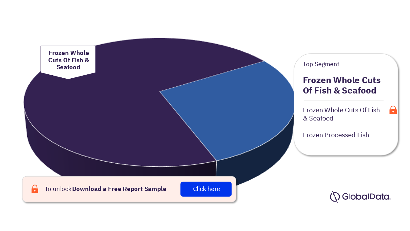 Mexico Frozen Fish and Seafood Market Analysis, by Segments, 2021 (%)