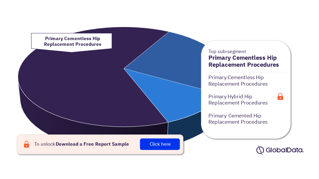 Mexico Primary Hip Replacement Procedures Analysis by Sub-Segments
