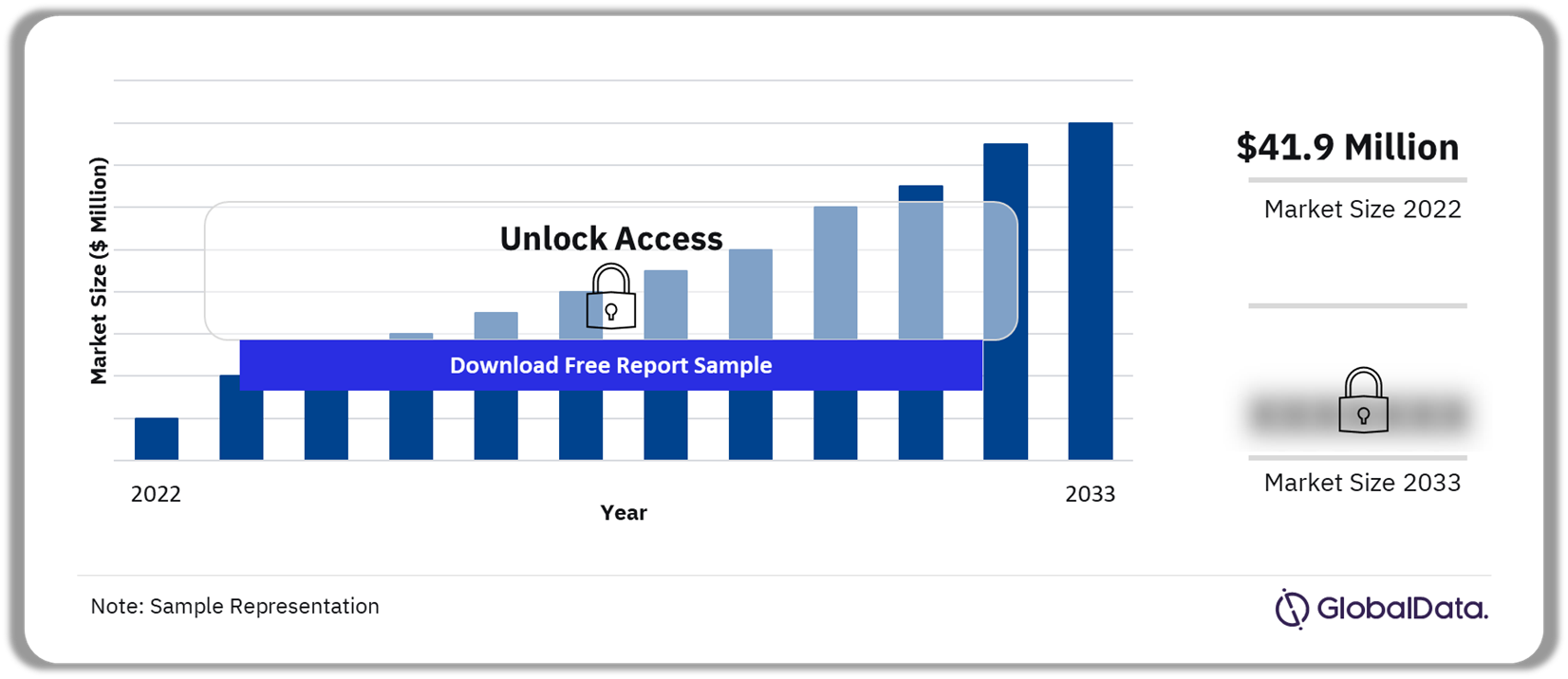 Next Generation Sequencing (NGS) tests Market Outlook 2022-2023 ($ Million)